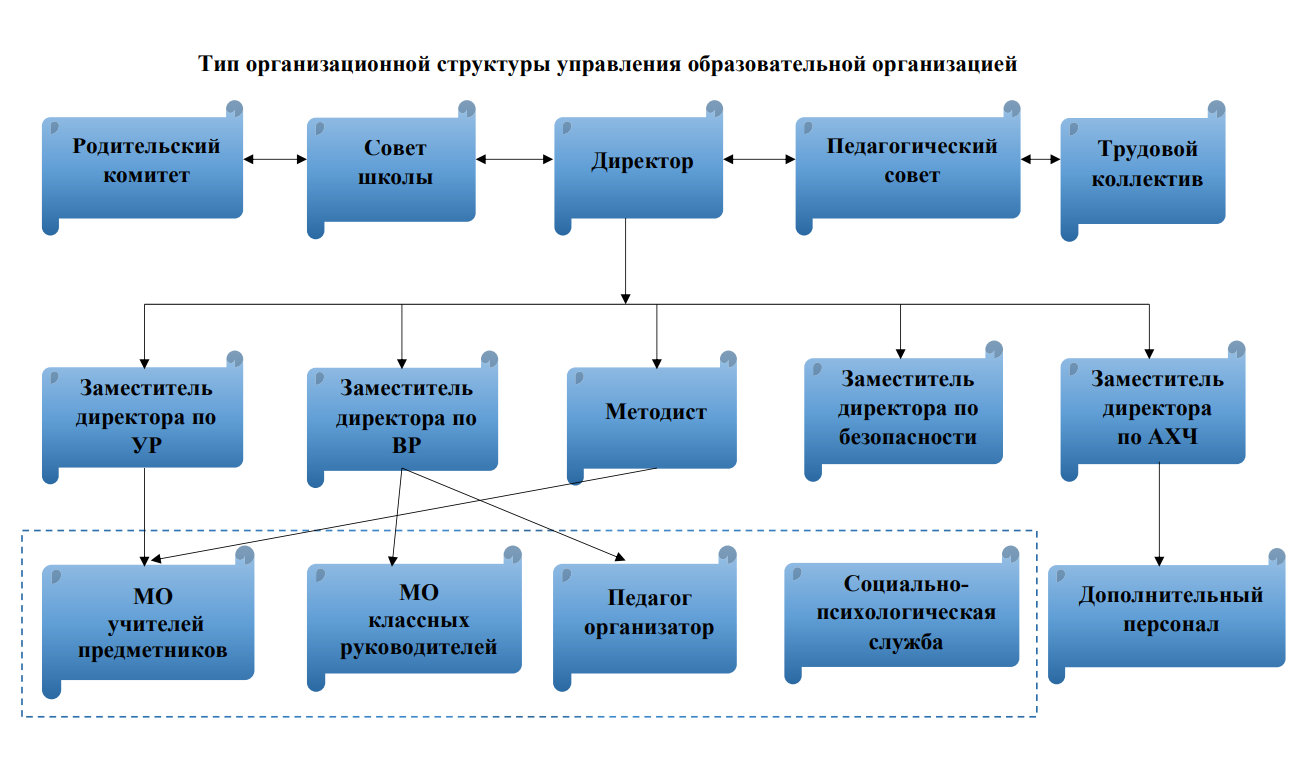 Изображения.